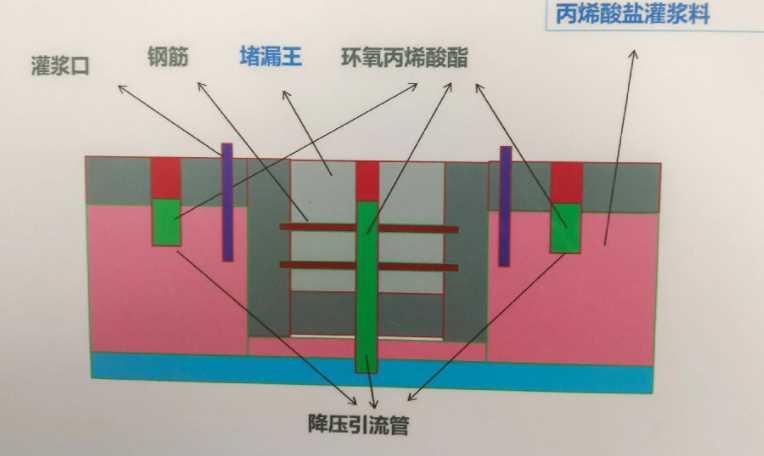 阜阳颍东区防水堵漏工程设计