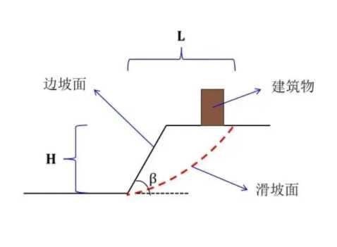 阜阳颍东区边坡工程设计
